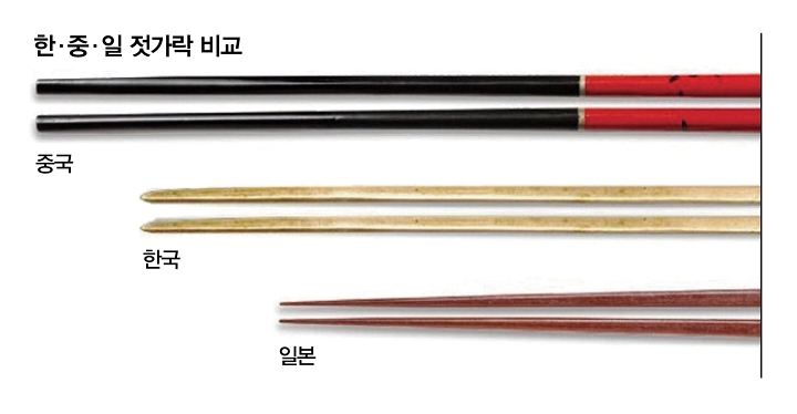 한·중·일 젓가락 비교