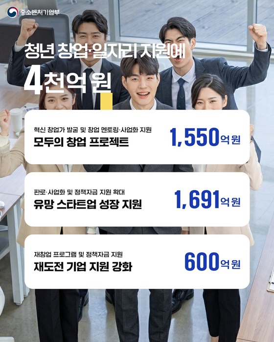 2026 창업지원 및 일자리 확보를 위한 추가경정예산안