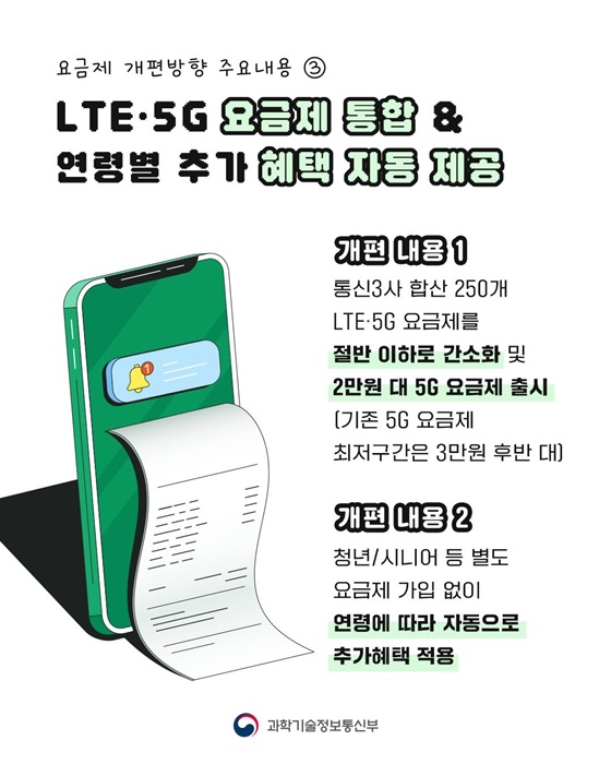 데이터가 소진되어도 연결은 지속됩니다