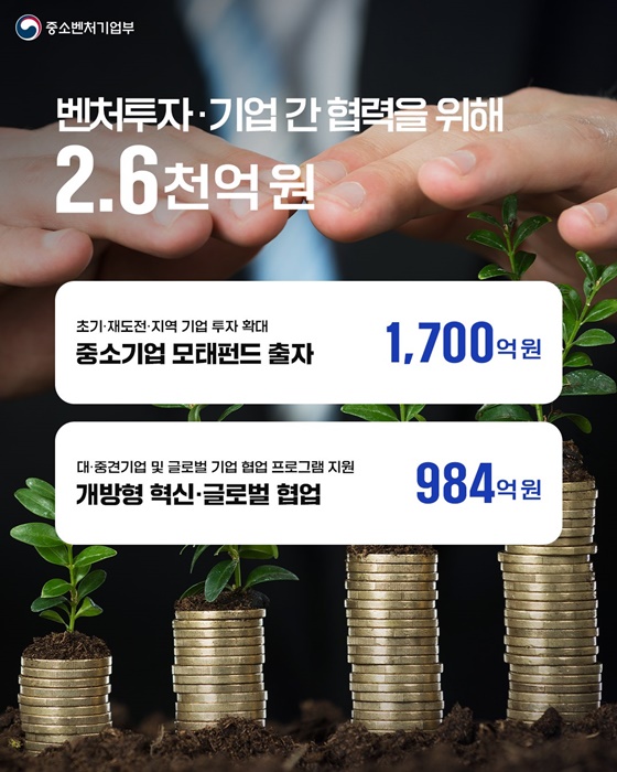 2026 창업지원 및 일자리 확보를 위한 추가경정예산안