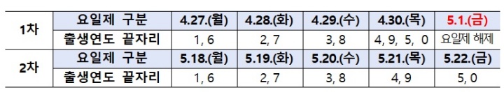 고유가 피해지원금 신청 첫 주엔 요일제가 적용된다.