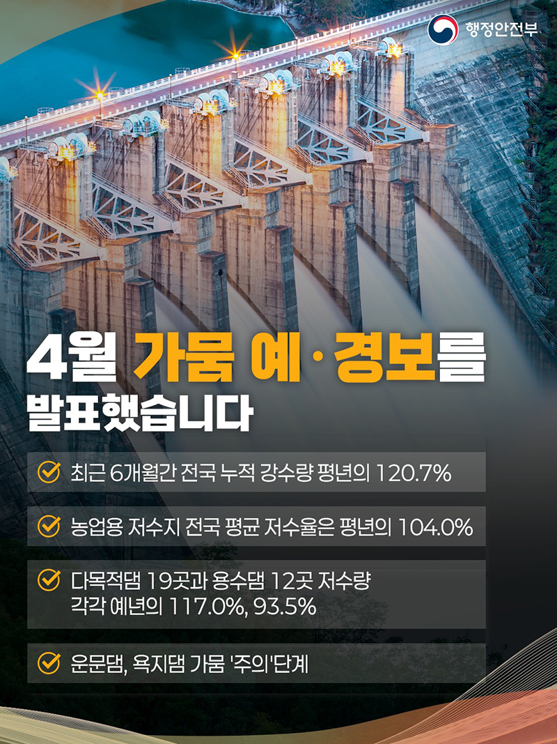 4월 가뭄 예&middot;경보를 발표했습니다