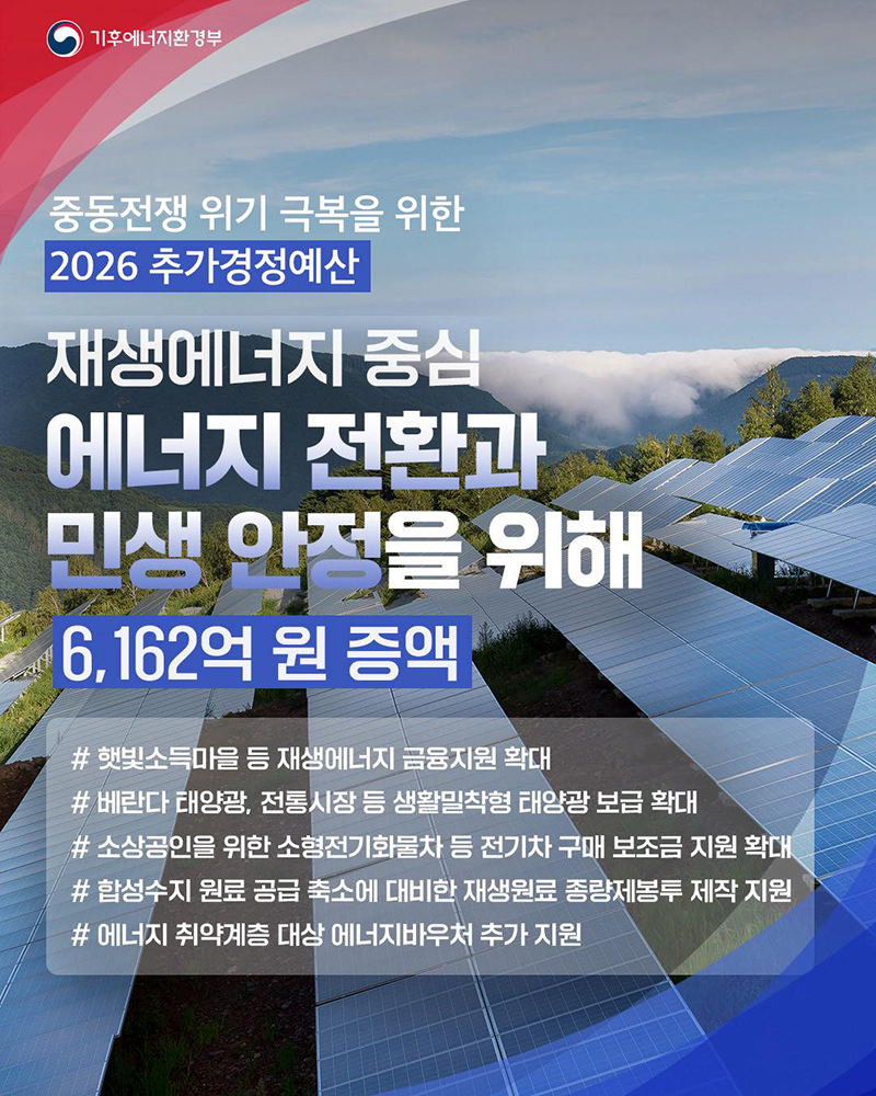 재생에너지 중심 에너지 전환과 민생 안정을 위해 6162억 원 증액 하단내용 참조