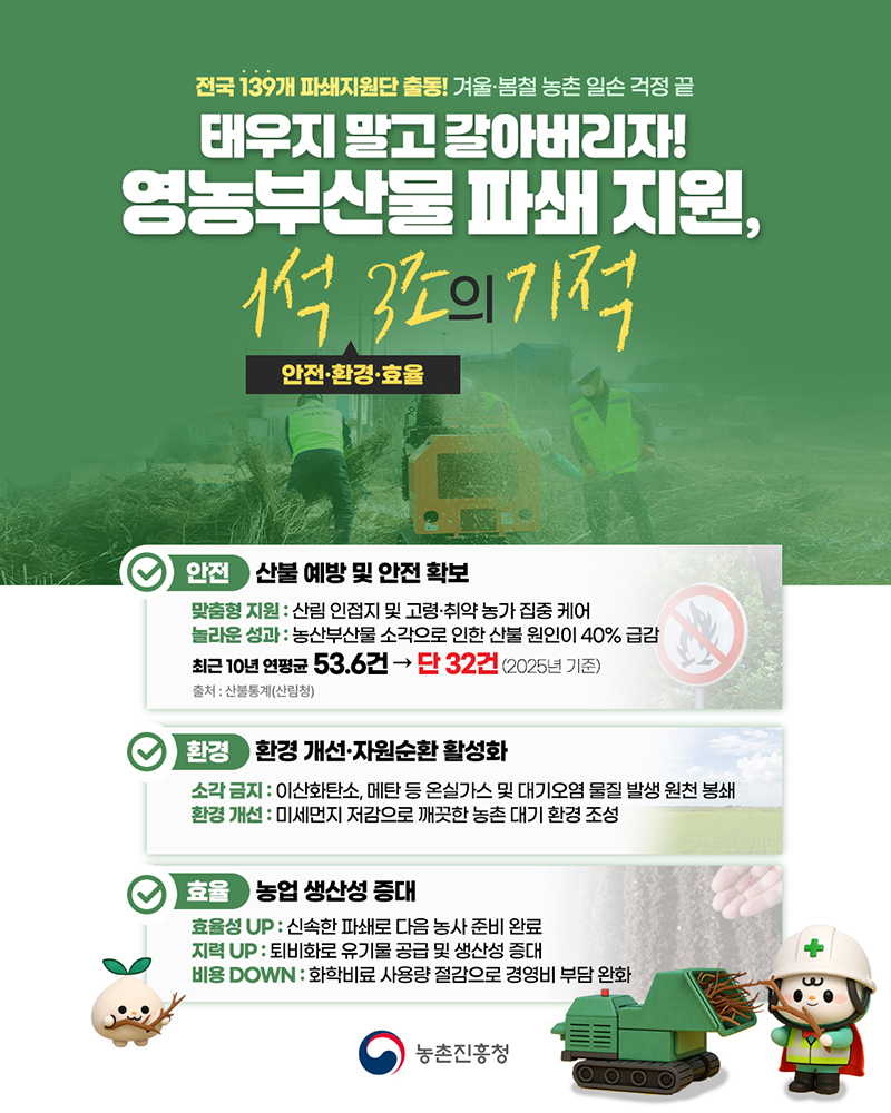 태우지 말고 갈아버리자! 영농부산물 파쇄 지원, 1석 3조의 기적 하단내용 참조