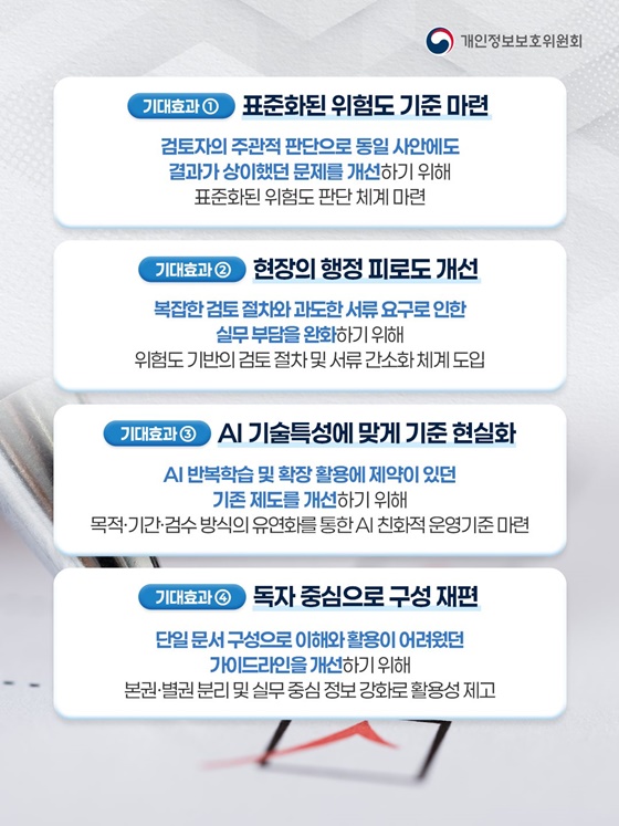 가명정보 처리 가이드라인 전면 개정, 위험도 기반 판단 체계 확립