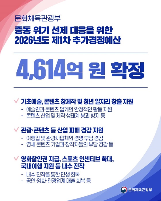 문화체육관광부 중동 위기 선제 대응을 위한 예산 4614억 원 확정