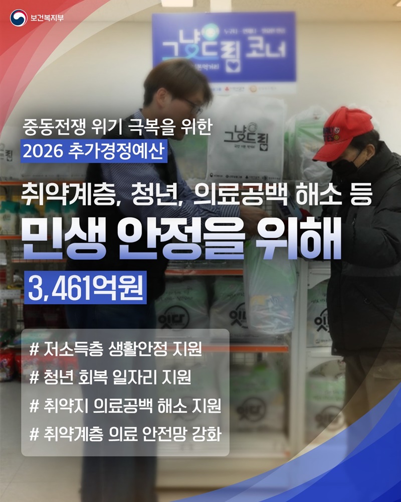 취약계층, 청년 등 민생 안정을 위해 3461억 원 하단내용 참조