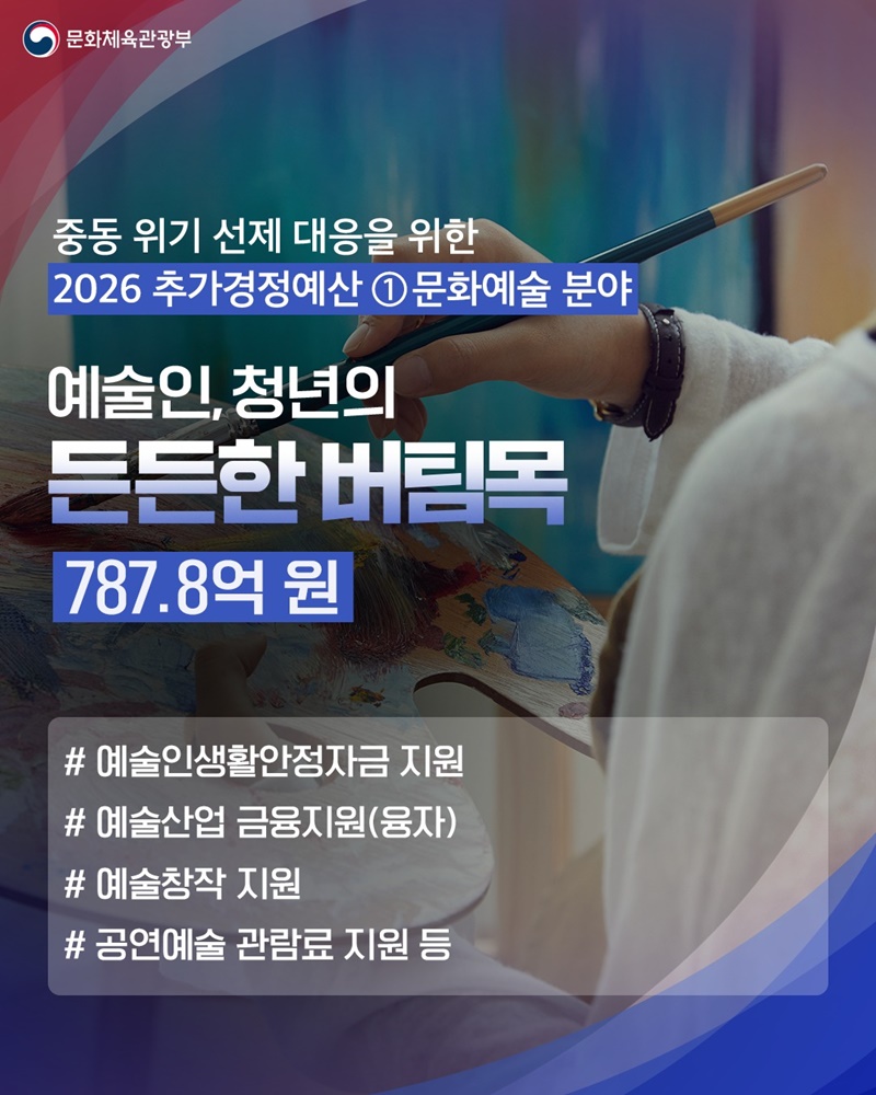 예술인, 청년의 든든한 버팀목 787.8억 원 하단내용 참조