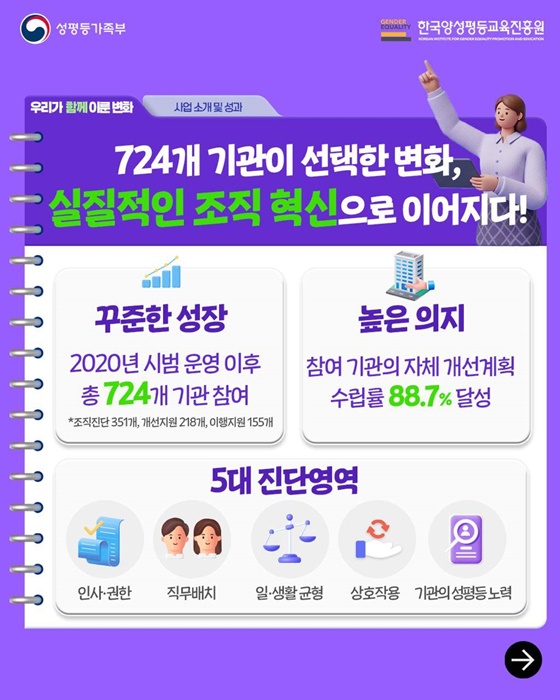모두를 위한 존중, 함께 만드는 성평등 문화