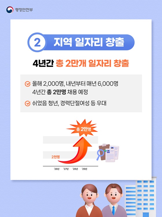 지방세입 체납관리단, 전 지방정부로 확대됩니다!