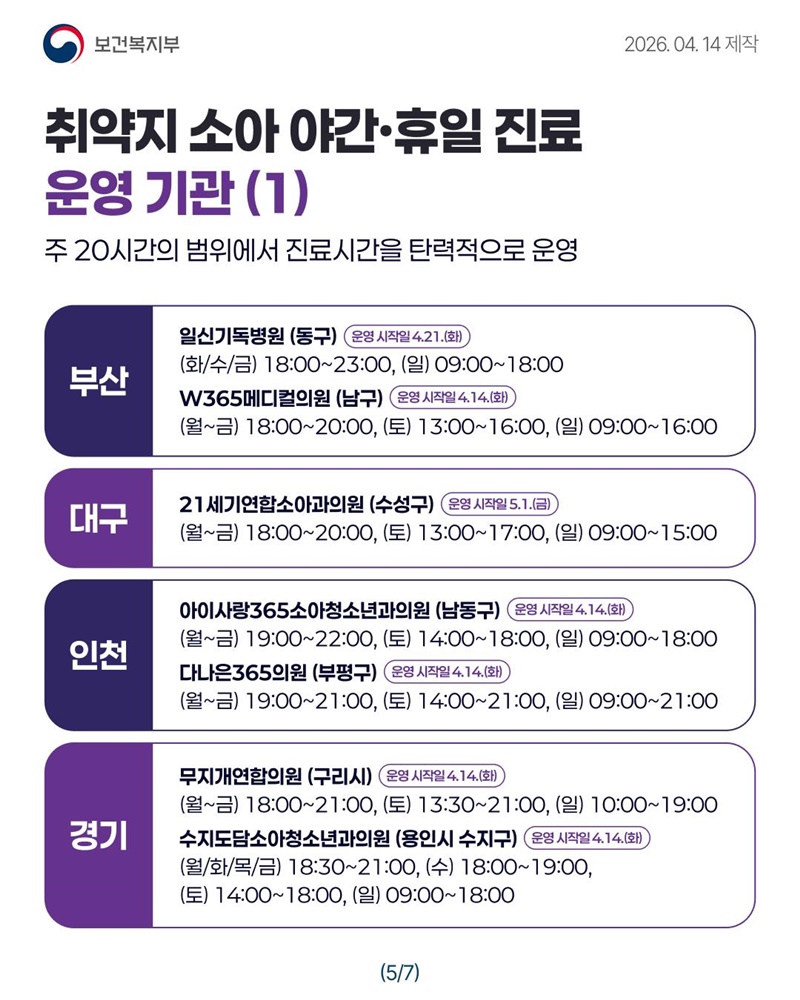 취약지 소아 야간·휴일 진료기관 14개소 운영 시작
