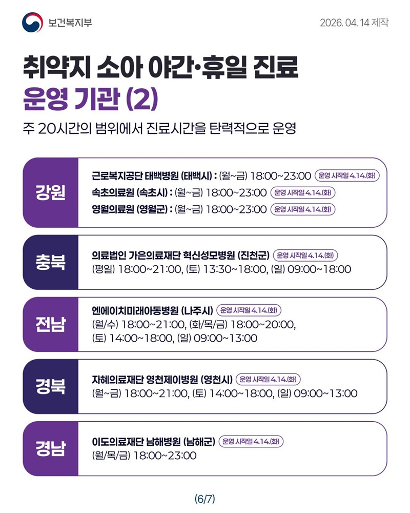 취약지 소아 야간·휴일 진료기관 14개소 운영 시작