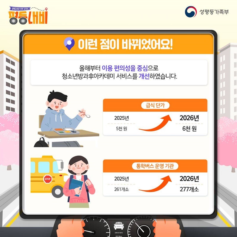 평등내비 청소년방과후아카데미