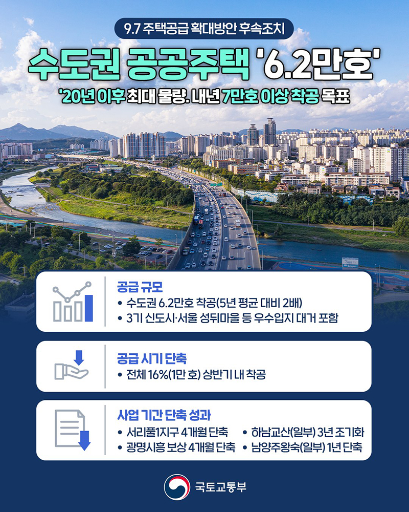수도권 공공주택 '6.2만 호' 하단내용 참조