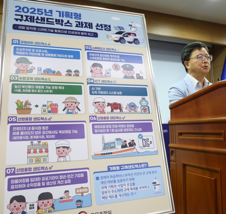 2025년 기획형 규제샌드박스 선정과제 발표 참고사진. 2025.9.25 (ⓒ뉴스1, 무단 전재-재배포 금지)