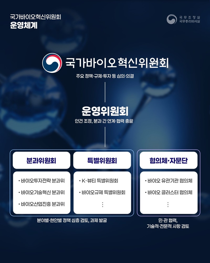 초격차 기술로 실현하는 글로벌 바이오 중심국가 도약