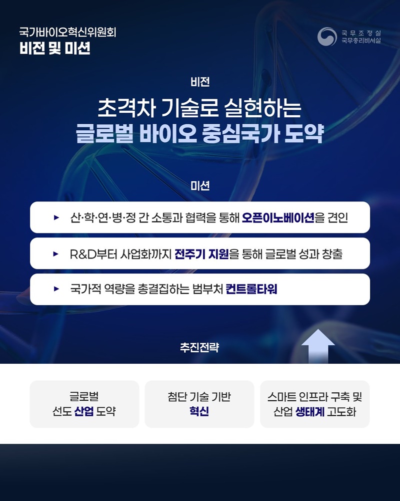 초격차 기술로 실현하는 글로벌 바이오 중심국가 도약
