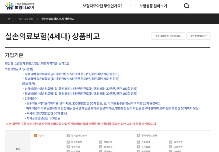 "내 보험 혜택, 정확히 알고 있나요?" 보험다모아를 통해 실손의료보험의 가이드라인과 가입 기준을 확인하는 화면