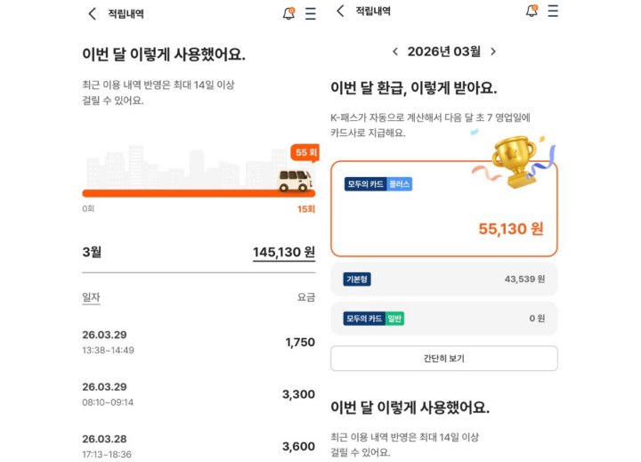 '수도권 청년 플러스형' 기준의 환급금액