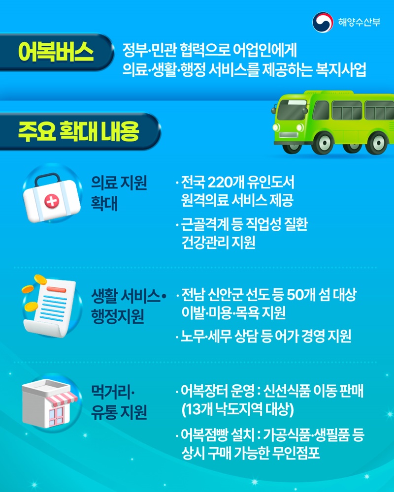 어촌으로 찾아가는 복지 어복버스 사업 확대 운영