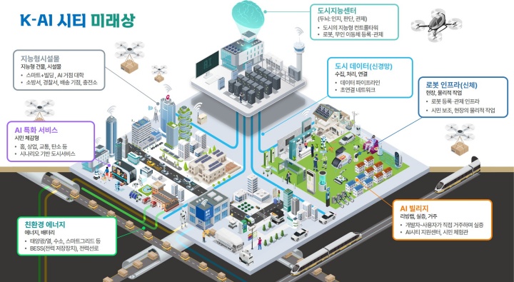 '도시 AI 전략 및 이행계획 수립 연구'(필자 제공)