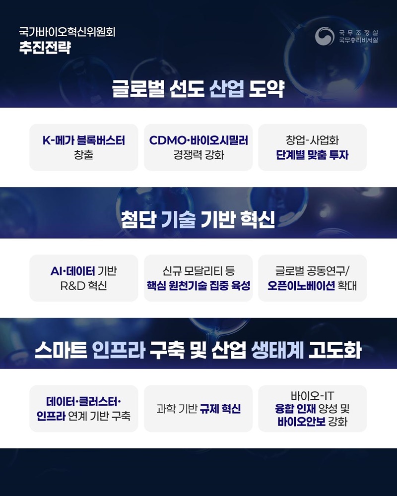 초격차 기술로 실현하는 글로벌 바이오 중심국가 도약