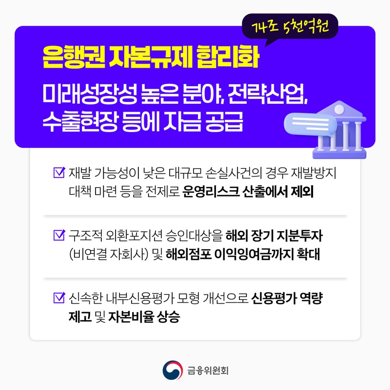 생산적 분야·중동 피해기업에 최대 98조 7천억 원 추가 자금 공급