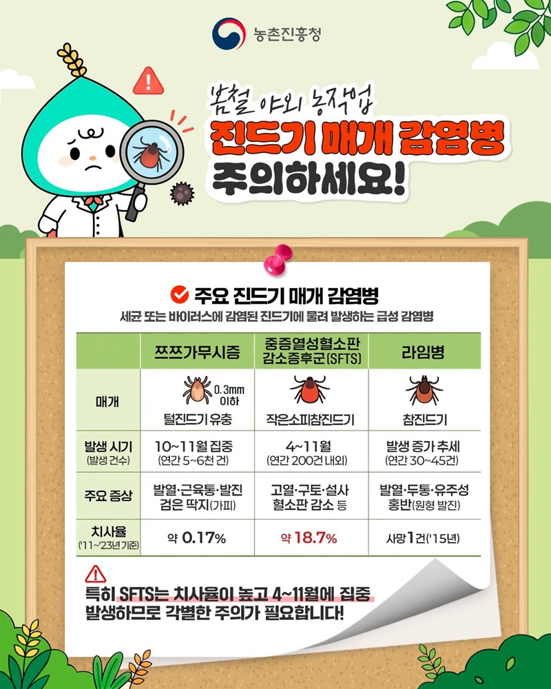봄철 야외 농작업 진드기 매개 감염병 주의하세요!