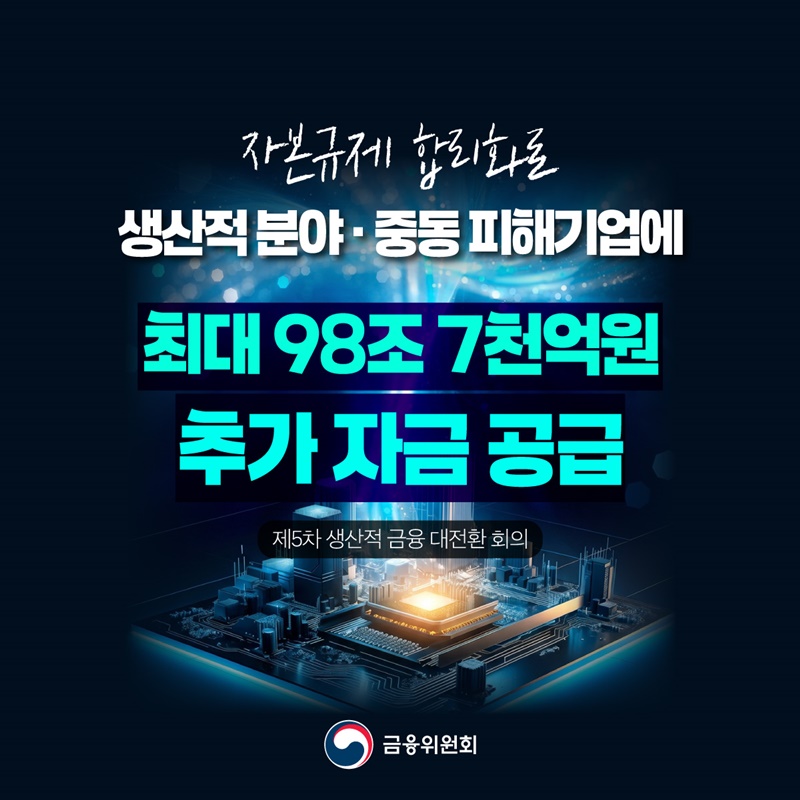 생산적 분야·중동 피해기업에 최대 98조 7천억 원 추가 자금 공급