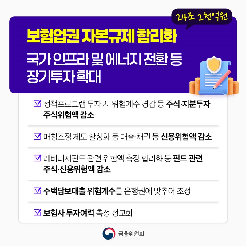생산적 분야·중동 피해기업에 최대 98조 7천억 원 추가 자금 공급