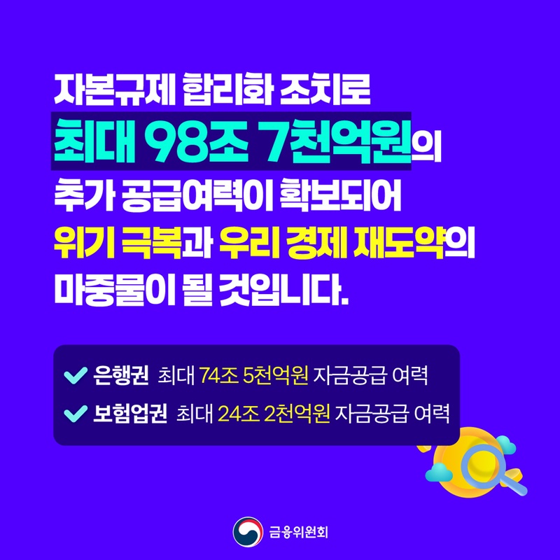 생산적 분야·중동 피해기업에 최대 98조 7천억 원 추가 자금 공급
