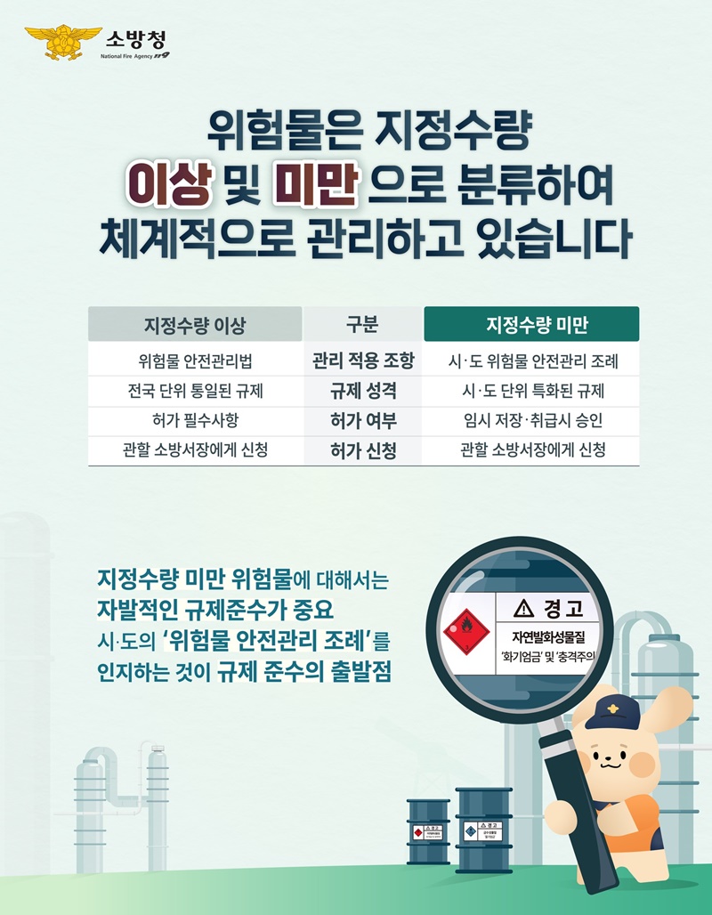 양(量)이 적다고 위험까지 적다?