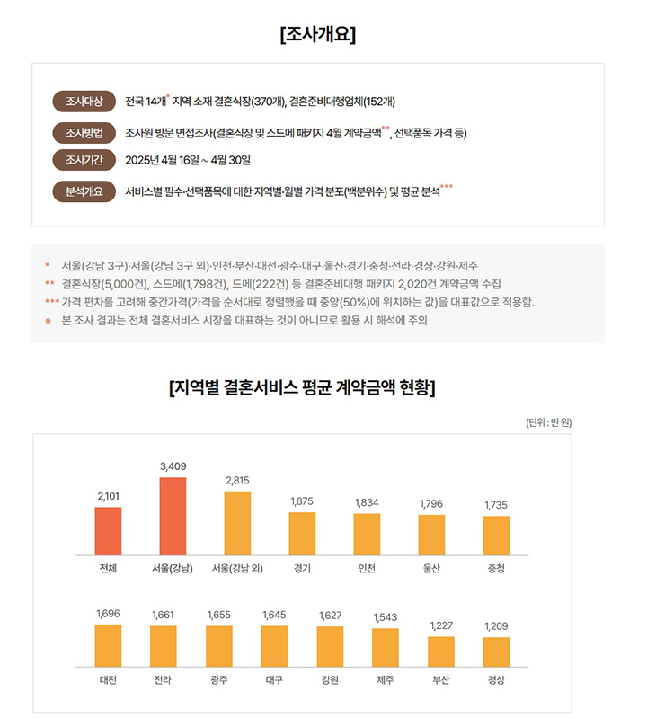 (사진01 - 한국소비자원 통계자료)
