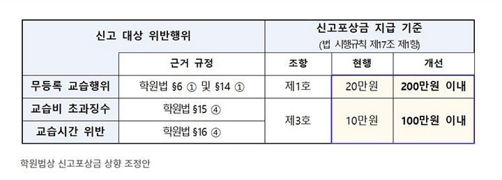 (사진04 - 신고포상금표)