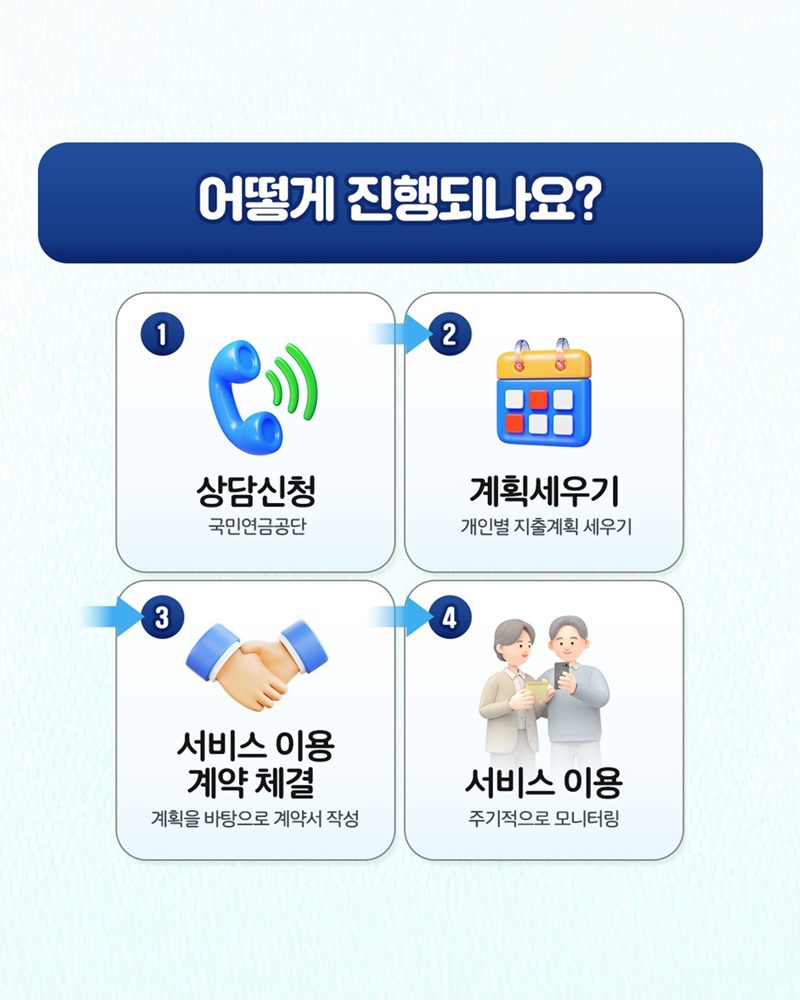 국가가 함께하는 치매안심재산관리서비스 시작