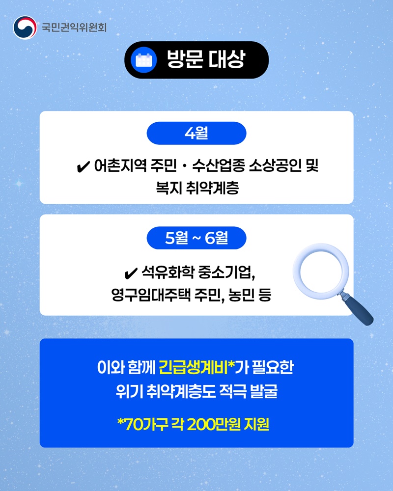 고유가 피해 민생현장 집중 소통기간 운영