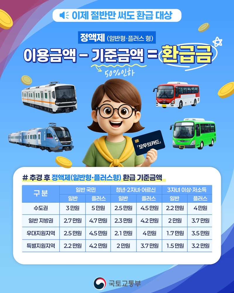 4월부터 9월까지 6개월간 반값 모두의카드 시행