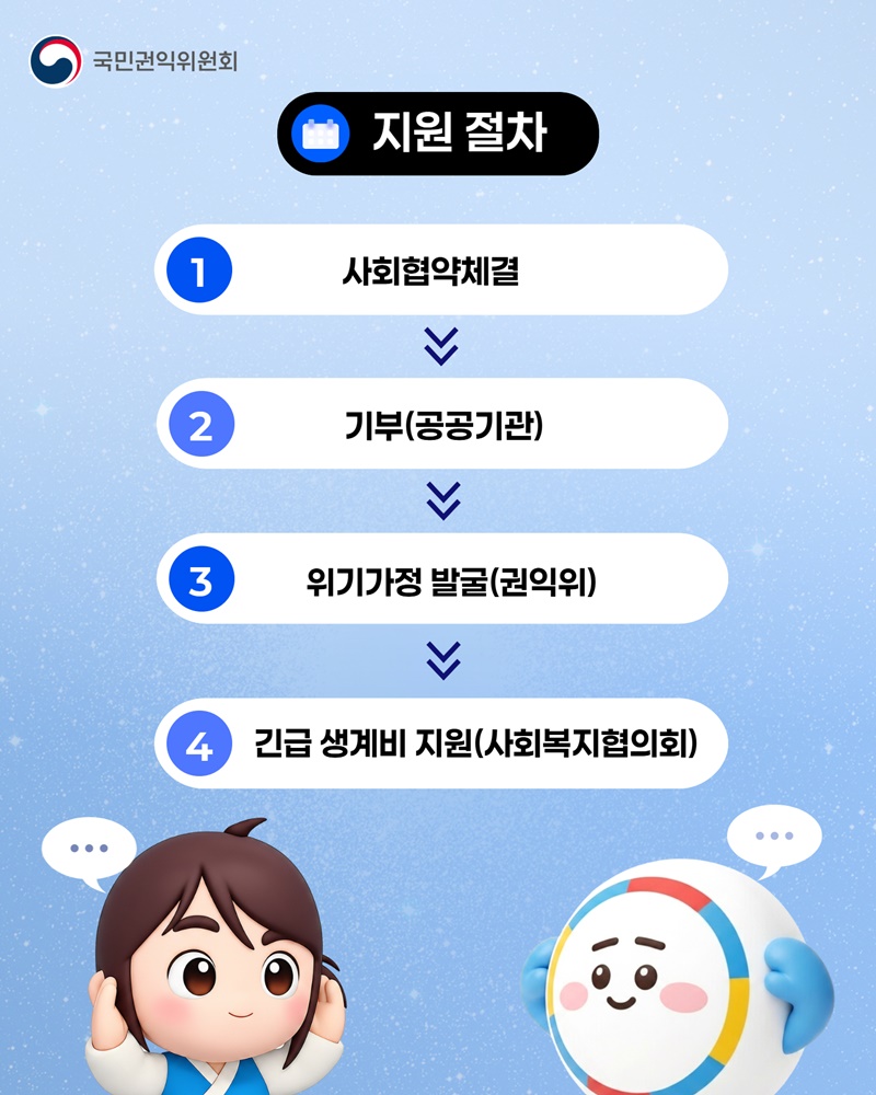 고유가 피해 민생현장 집중 소통기간 운영