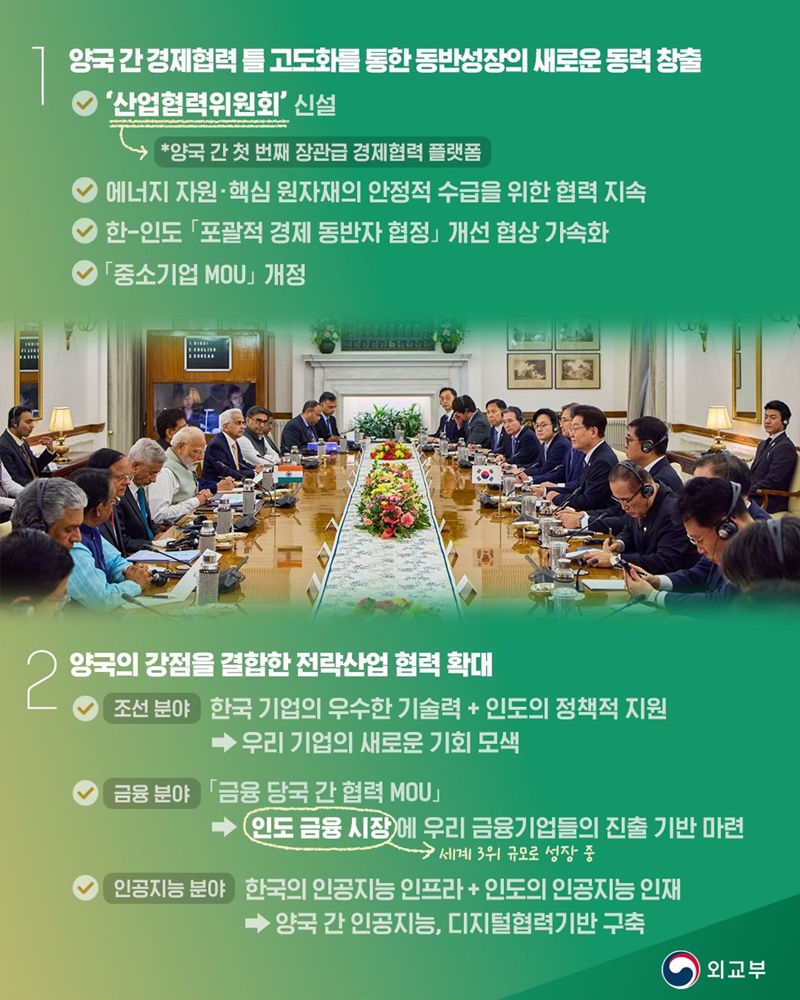 인도 국빈 방문, 한-인도 정상회담(26.4.20.)