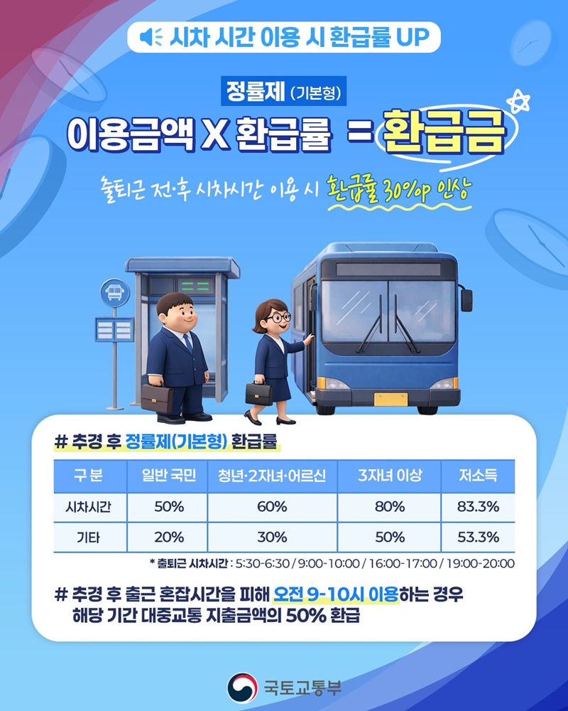 4월부터 9월까지 6개월간 반값 모두의카드 시행