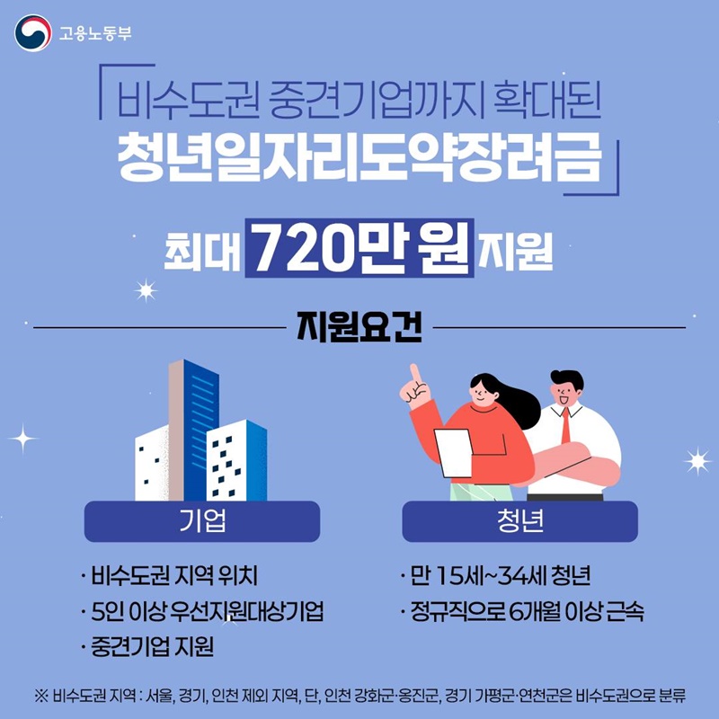 2026 고용노동부 추가경정예산 청년집중지원해요!