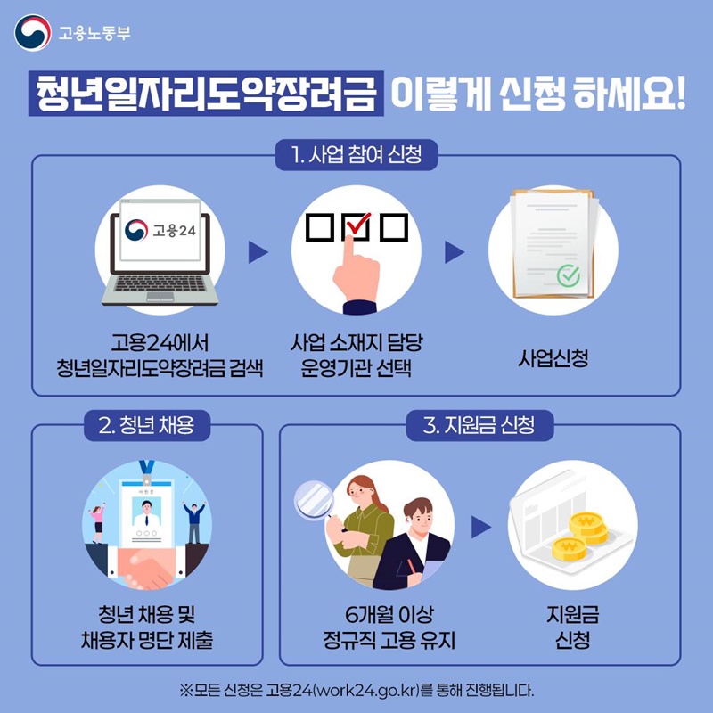 2026 고용노동부 추가경정예산 청년집중지원해요!