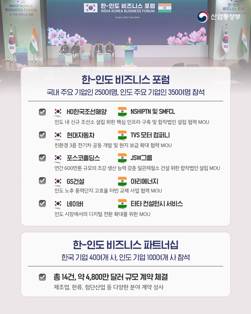 한국-인도 첨단산업 협력 ‘맞손’