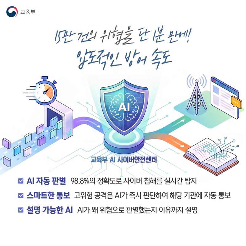 안전한 AI 교육 환경의 시작! AI 사이버안전센터