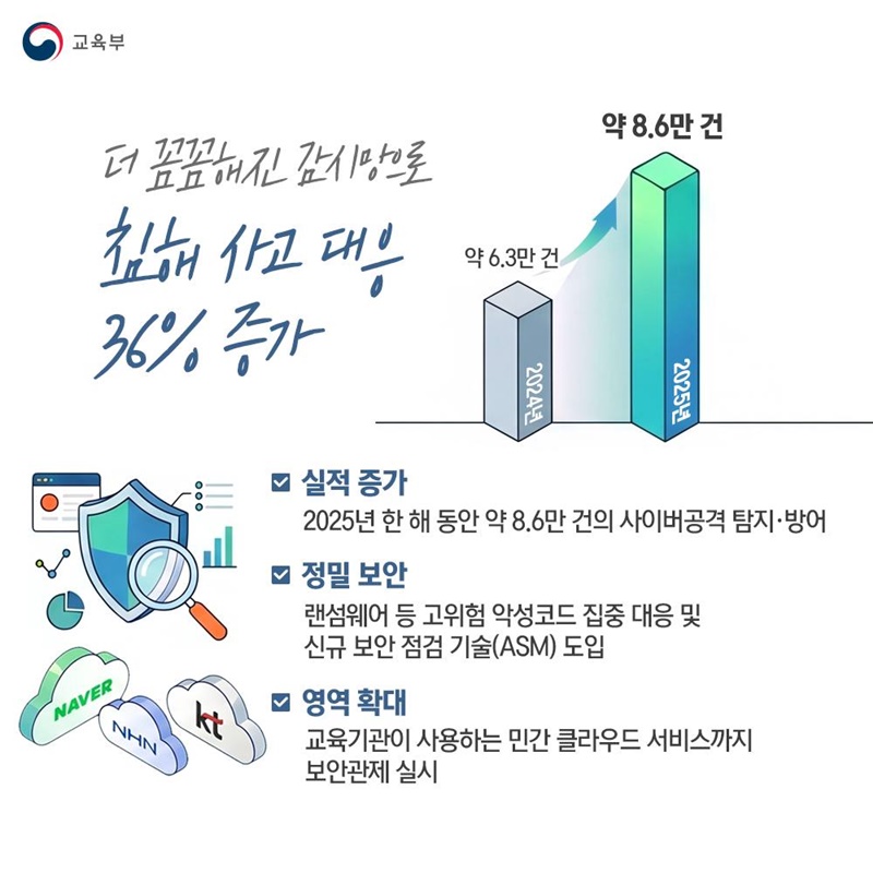 안전한 AI 교육 환경의 시작! AI 사이버안전센터