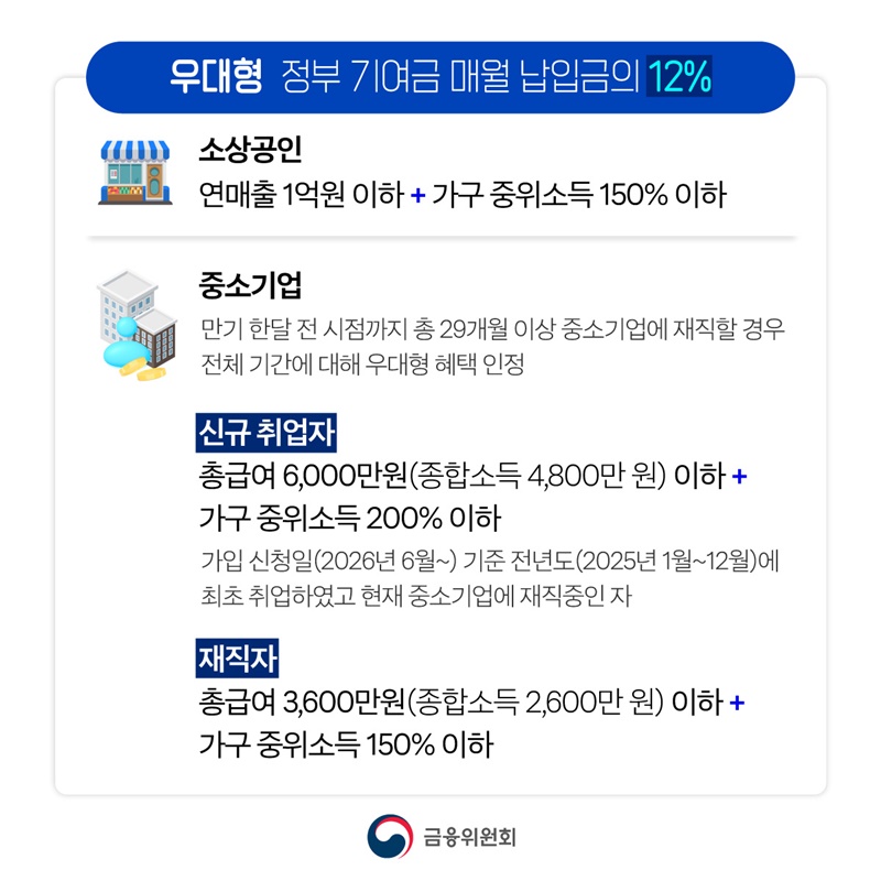 미래를 채우는 첫 시작, 청년미래적금 6월 출시(예정)