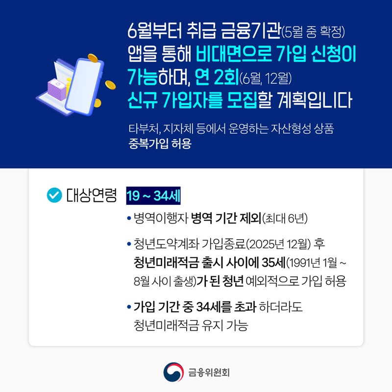 미래를 채우는 첫 시작, 청년미래적금 6월 출시(예정)