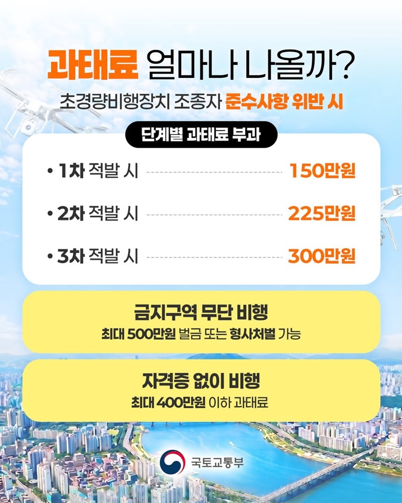 드론 샷? 이것 모르고 날리면 과태료 폭탄!