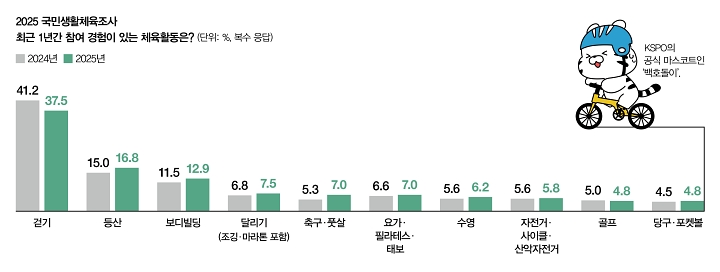 자료 문화체육관광부