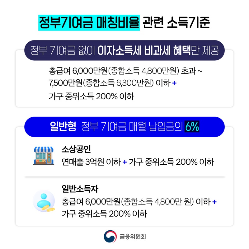미래를 채우는 첫 시작, 청년미래적금 6월 출시(예정)